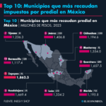 Unos 20 mil trabajadores preparan paro en el IMSS-Bienestar