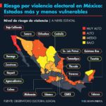 Mexicanos no tienen ahorros suficientes para enfrentar recesión, como dice Hacienda: Ivonne Ortega