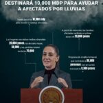 Presas La Boquilla y Las Vírgenes recuperaron 905 millones de m3 de agua en los últimos cuatro meses