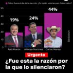 Chihuahua ha dejado de recibir más de 24 mil millones de pesos anuales tras la eliminación de fondos federales