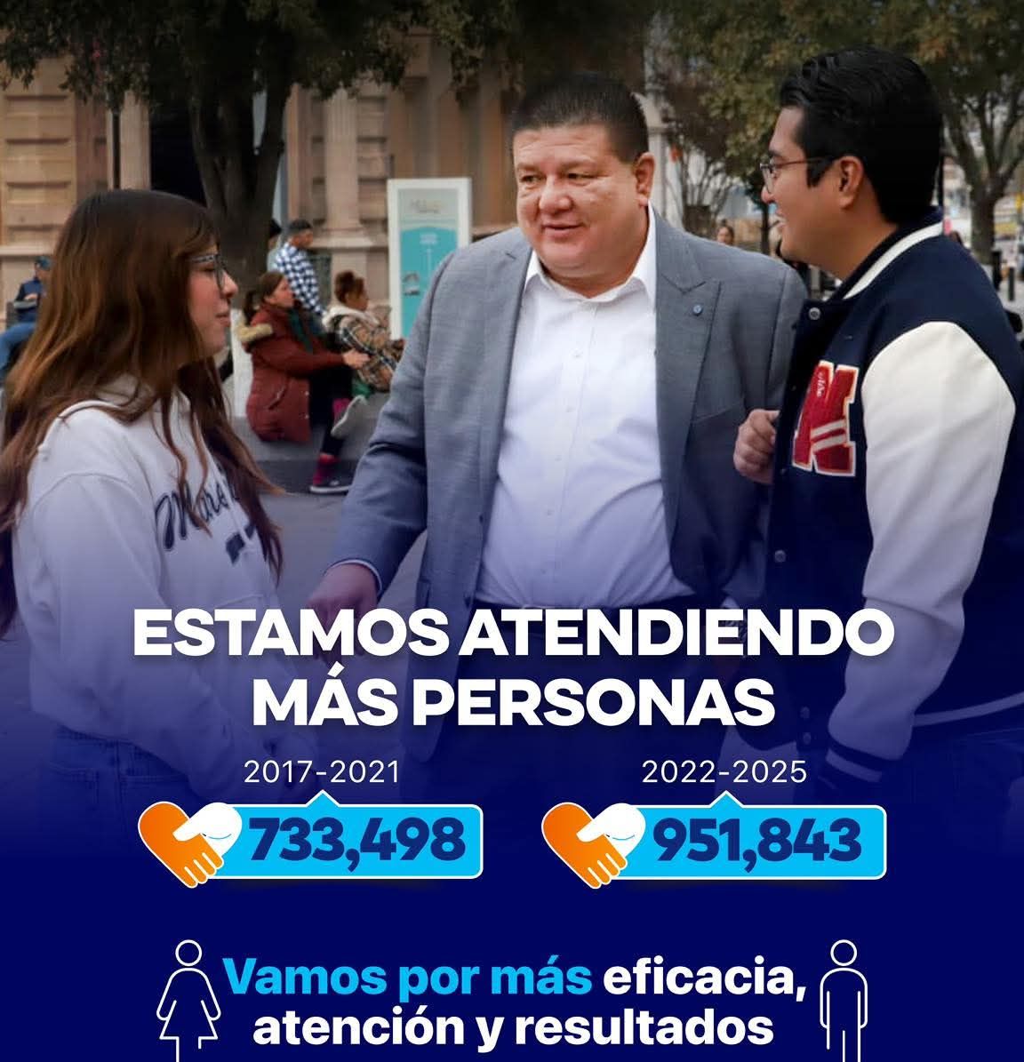 En los últimos años, hemos atendido a 30% más personas que en la misma etapa de años anteriores. Esto refleja nuestro compromiso con el diálogo, el servicio y los resultados.